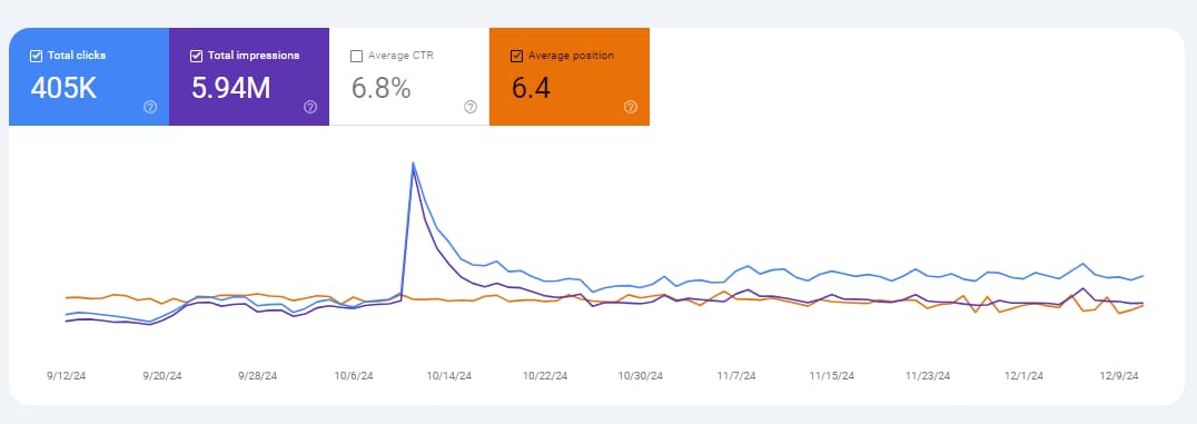 شرکت دیجیتال مارکتینگ سه گوش